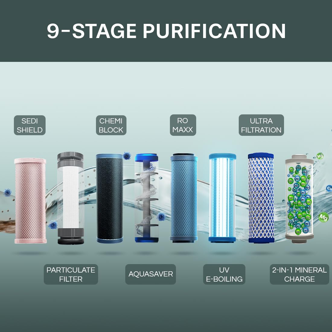 Aquaguard Delight Aquasaver RO+UV+UF+MC Tech | 2-year filter life | With Mega Sediment filter | 2 Free cleaning service | 60% Higher Water Recovery | 9-Stage Purification | India’s No.1 Purifier*